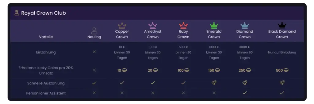 lordlucky casino